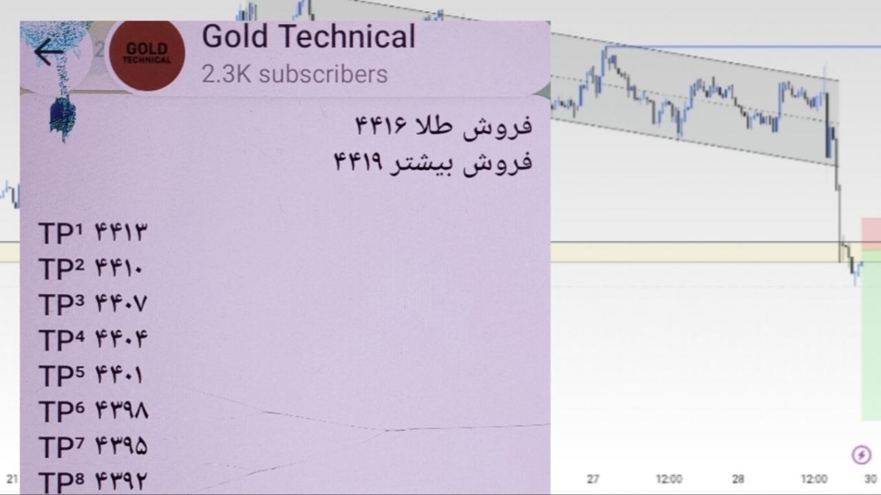Gold Technical