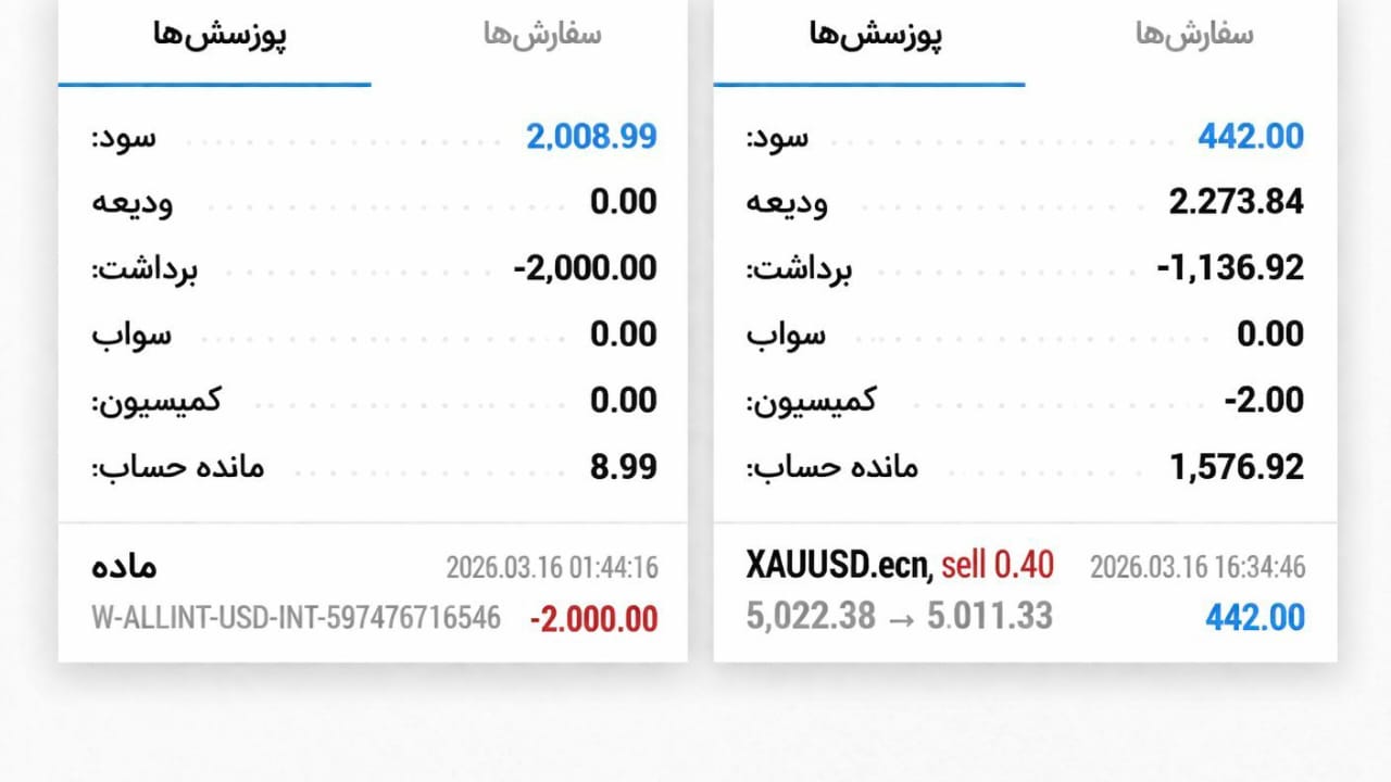 أفضل تحليلات إشارات الذهب