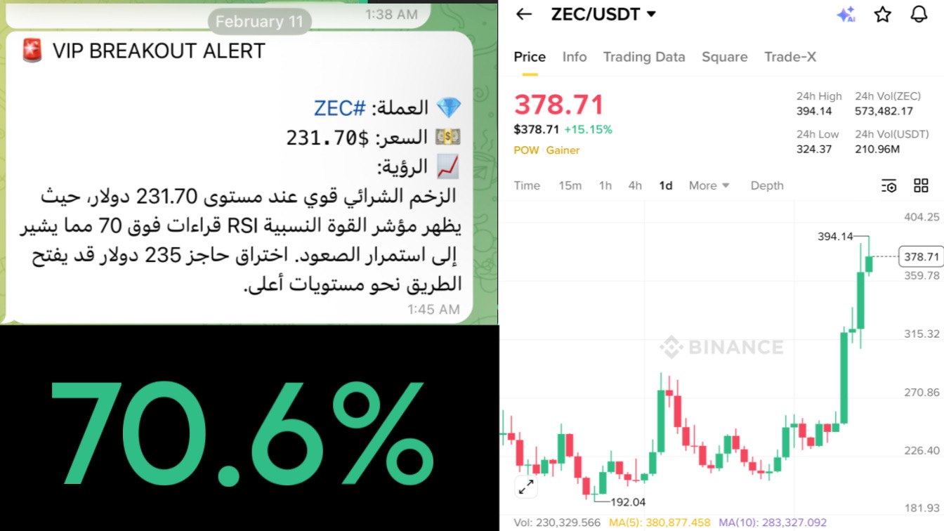 NaiF CHarT | بوت تحليل العملات