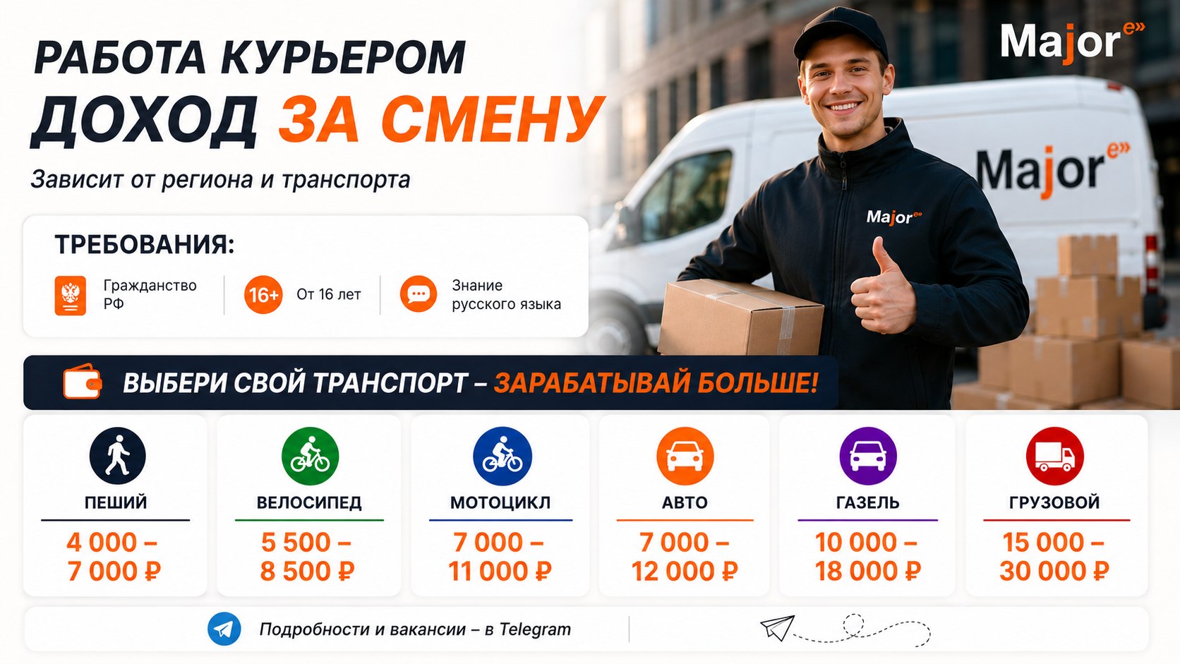 Major Express — Вакансии