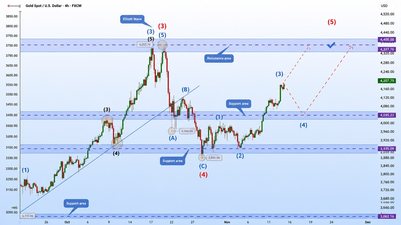 @trader_drt