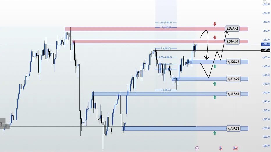 VIP GOLD SIGNALS️