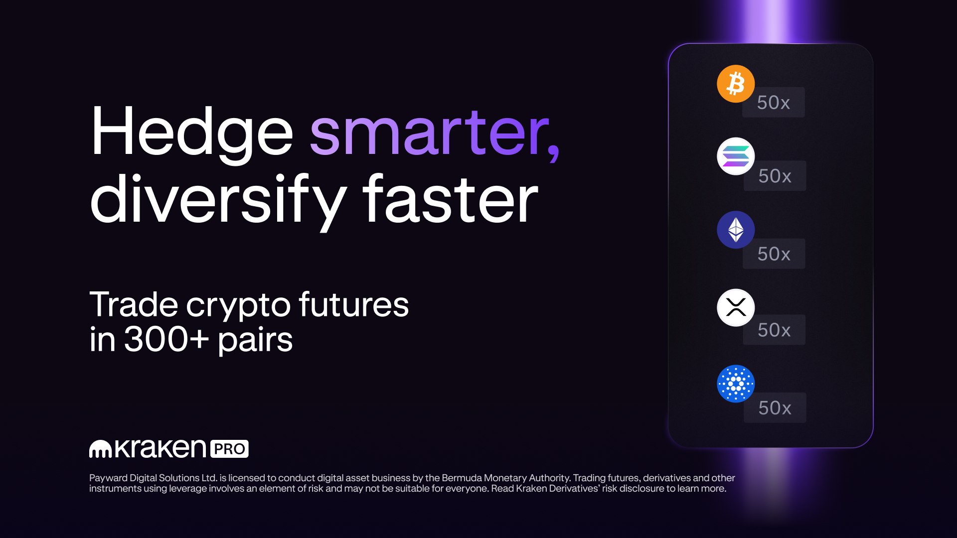 Up to 50× on 150+ markets