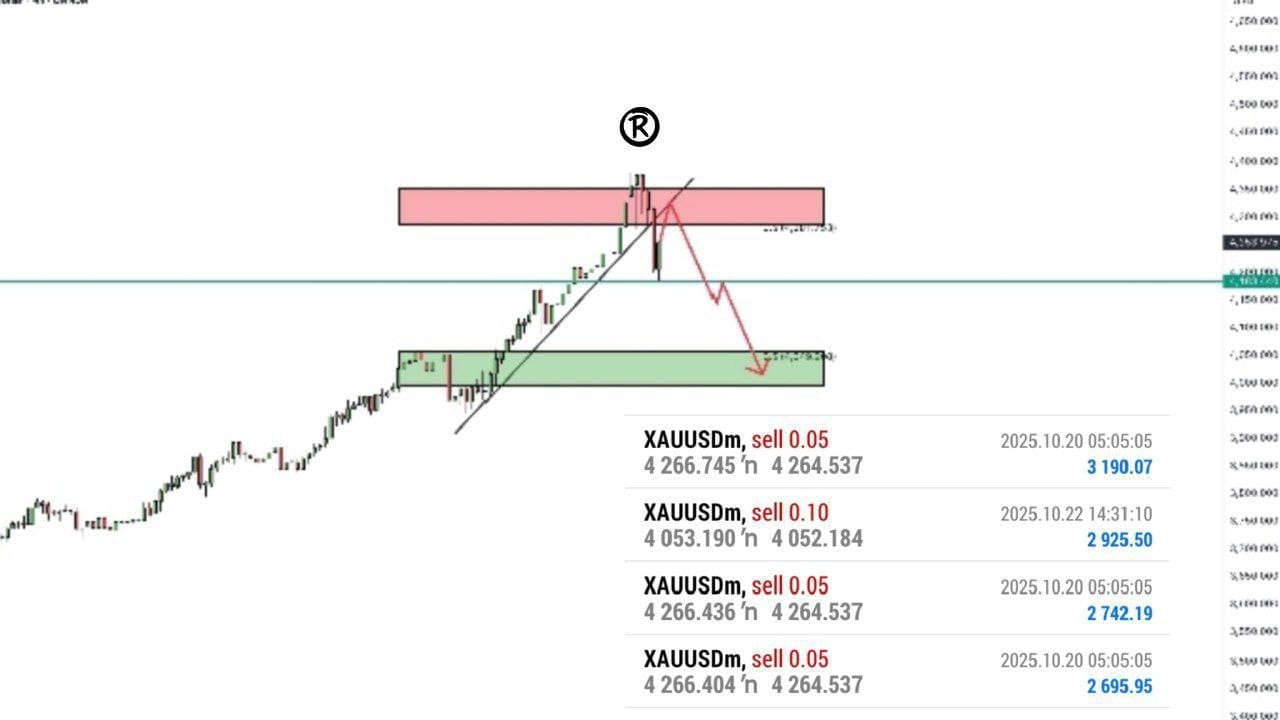 XAUUSD GOLD MASTER