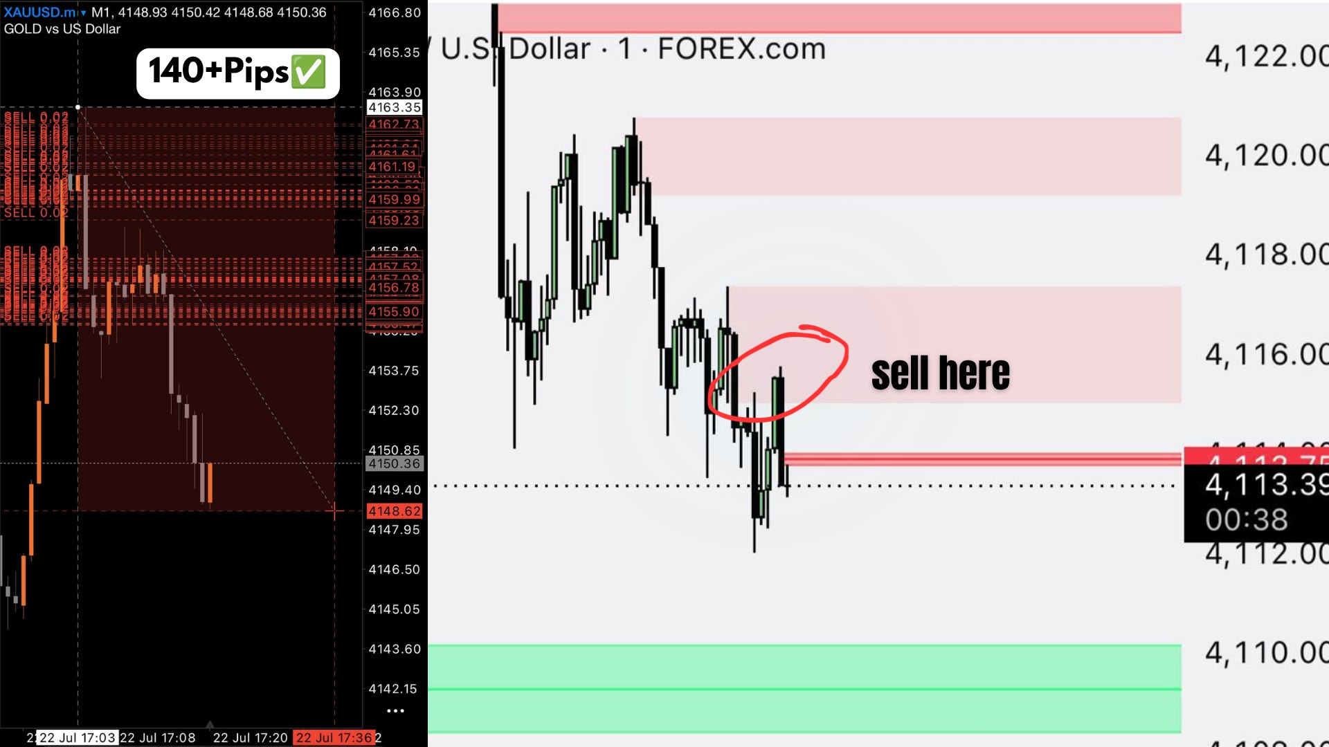 Super Scalper Gold