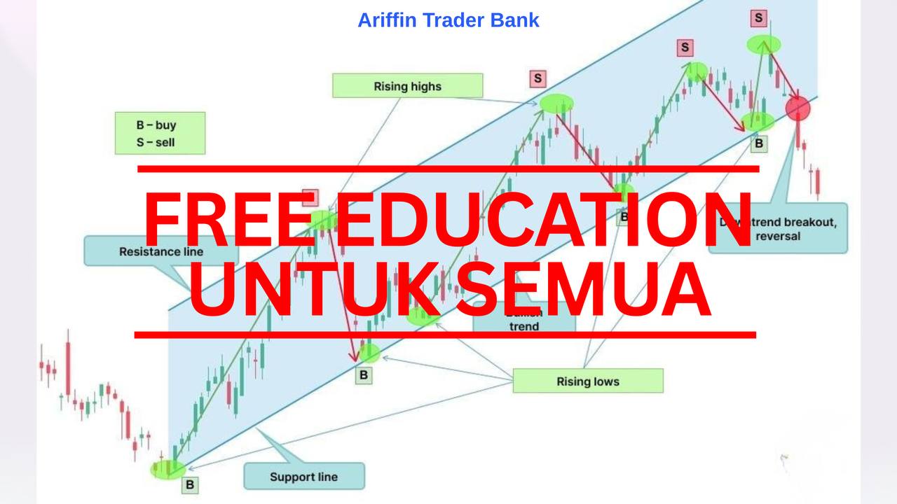 Arifin Trader Bank
