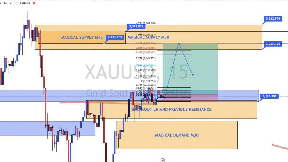 EASY FOREX