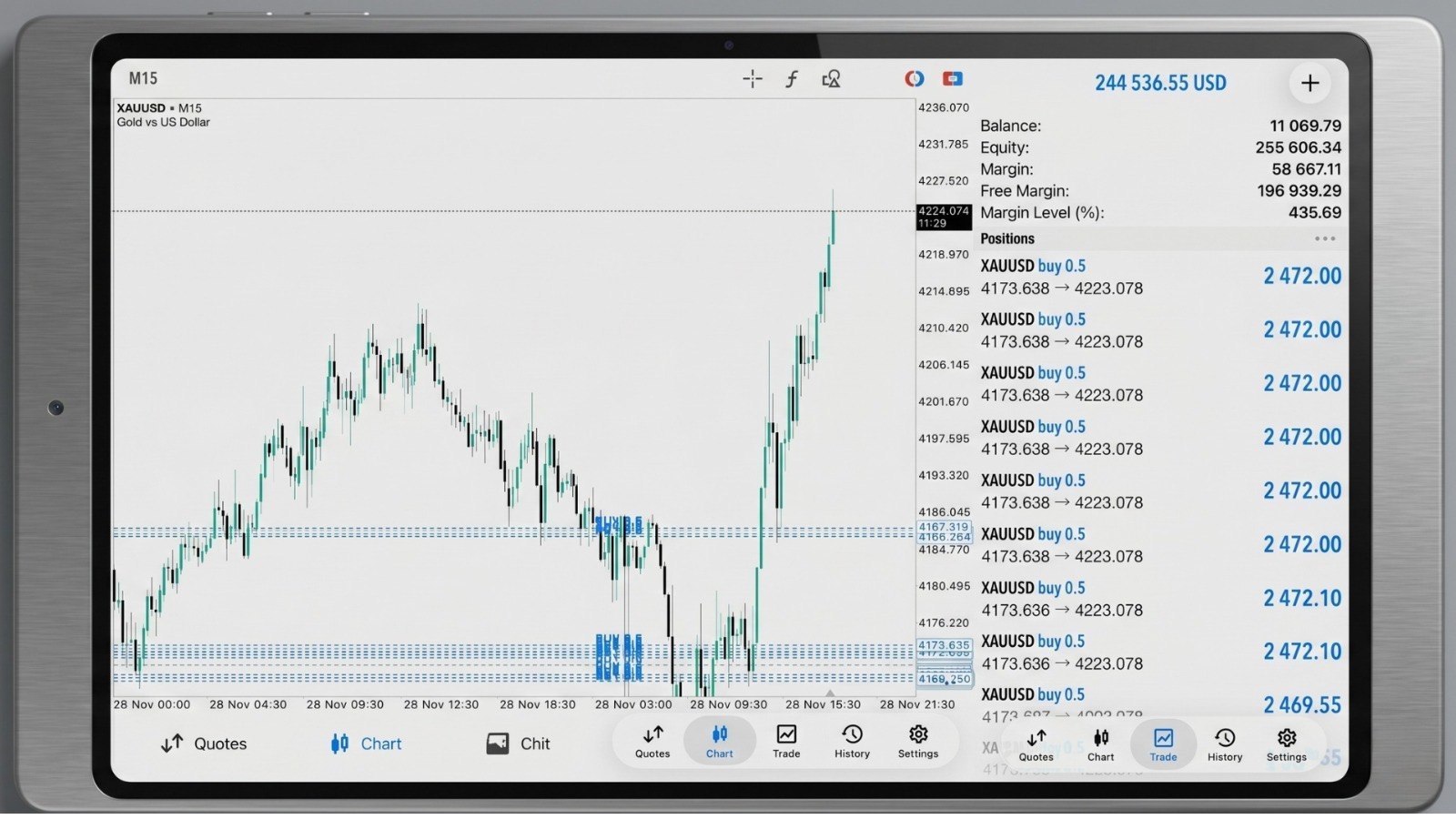 GOLD VIP SIGNALS📊