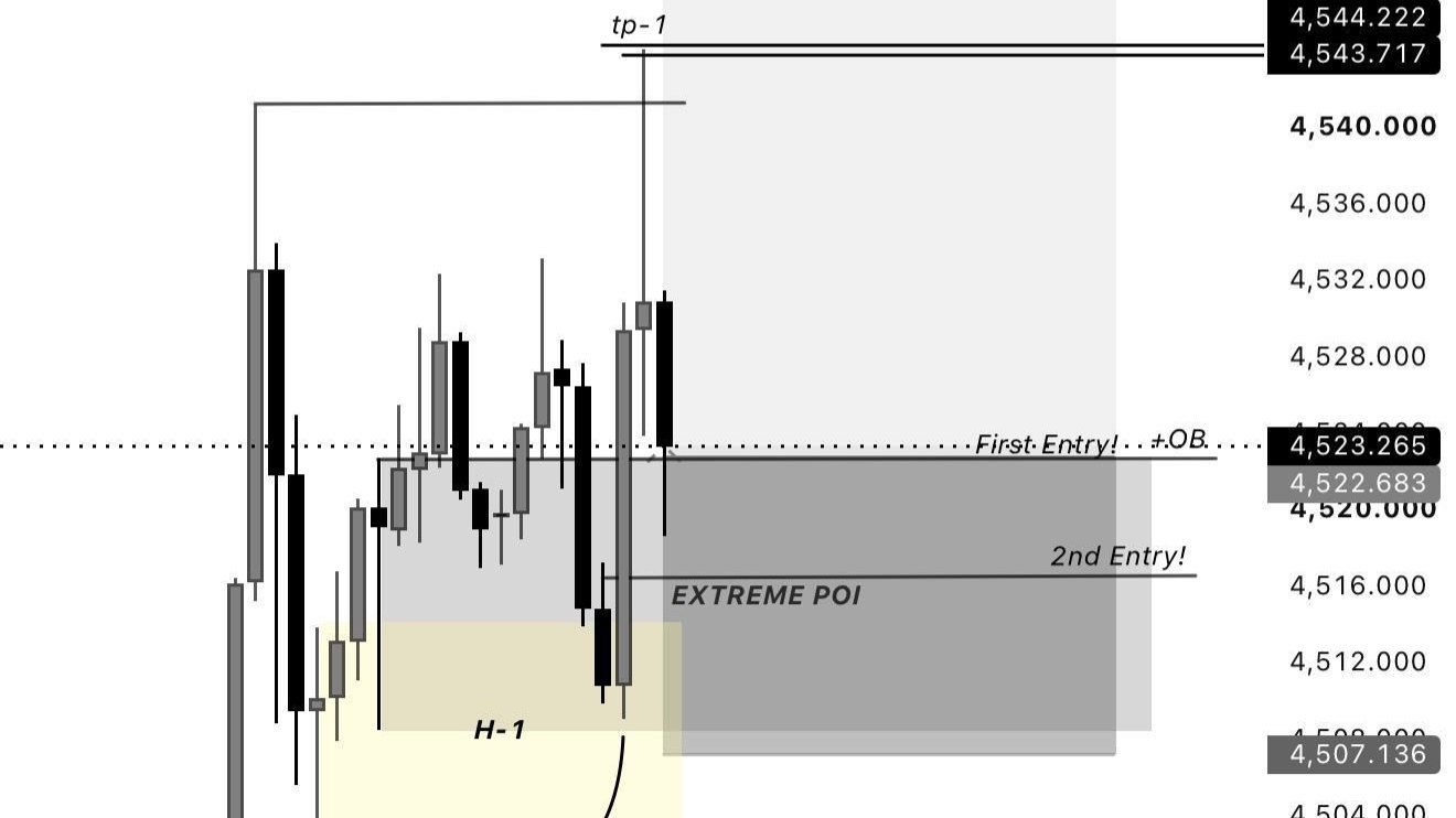 Sergio Gold Signals