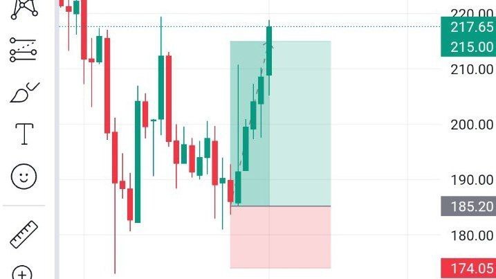 Trading with karol