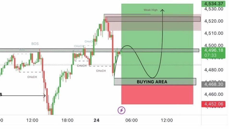 GOLD VIP SIGNALS📊