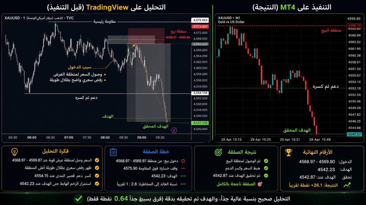 Top signals