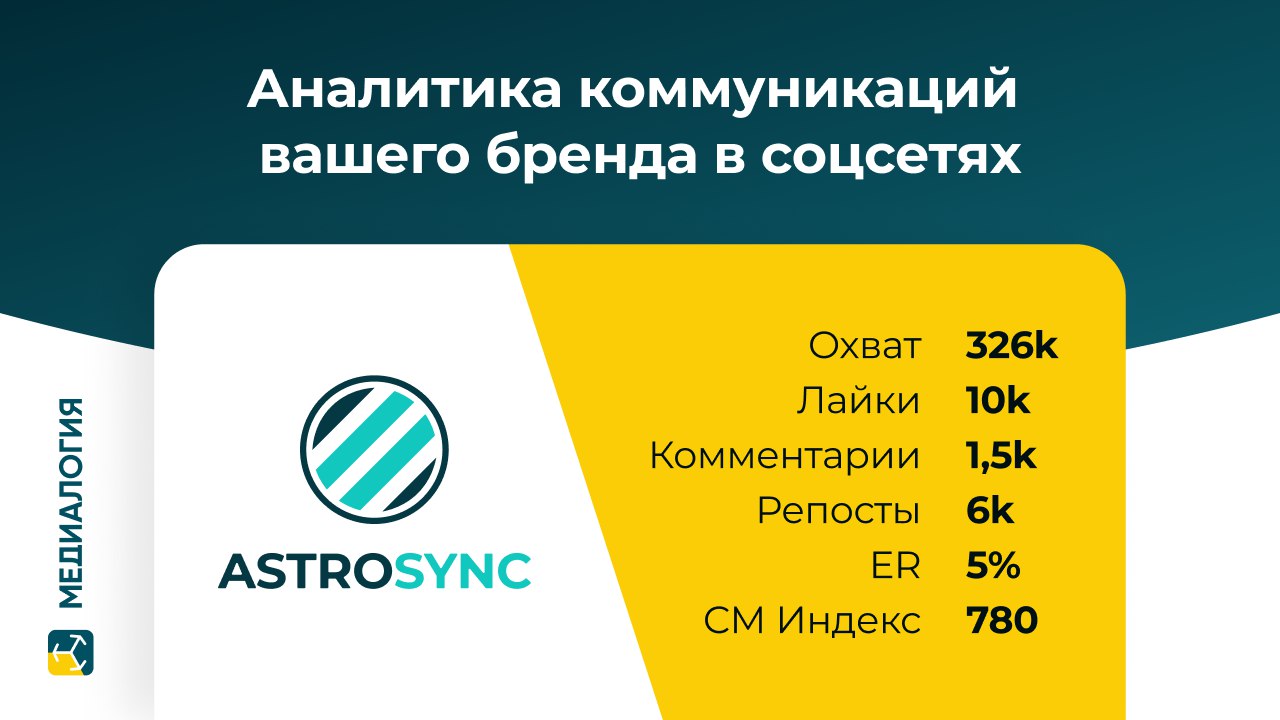 Медиалогия – Мониторинг соцсетей