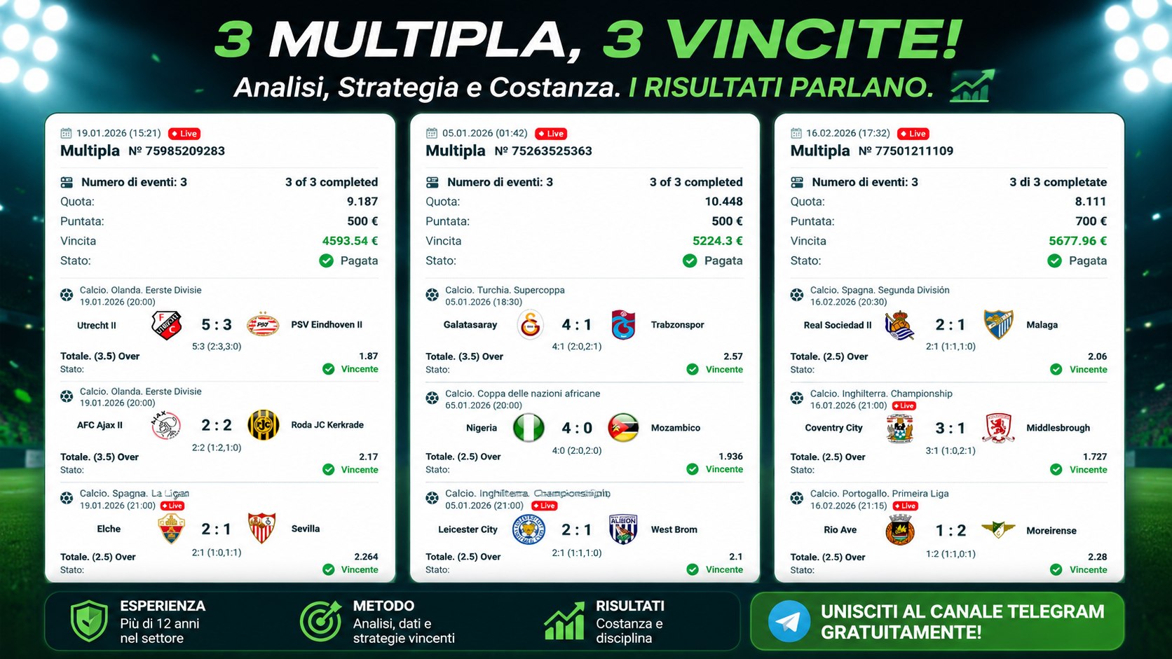 🇮🇹 𝐀𝐍𝐀𝐋𝐈𝐒𝐈 𝐏𝐑𝐎 | 𝐂𝐚𝐧𝐚𝐥𝐞 𝐔𝐟𝐟𝐢𝐜𝐢𝐚𝐥𝐞