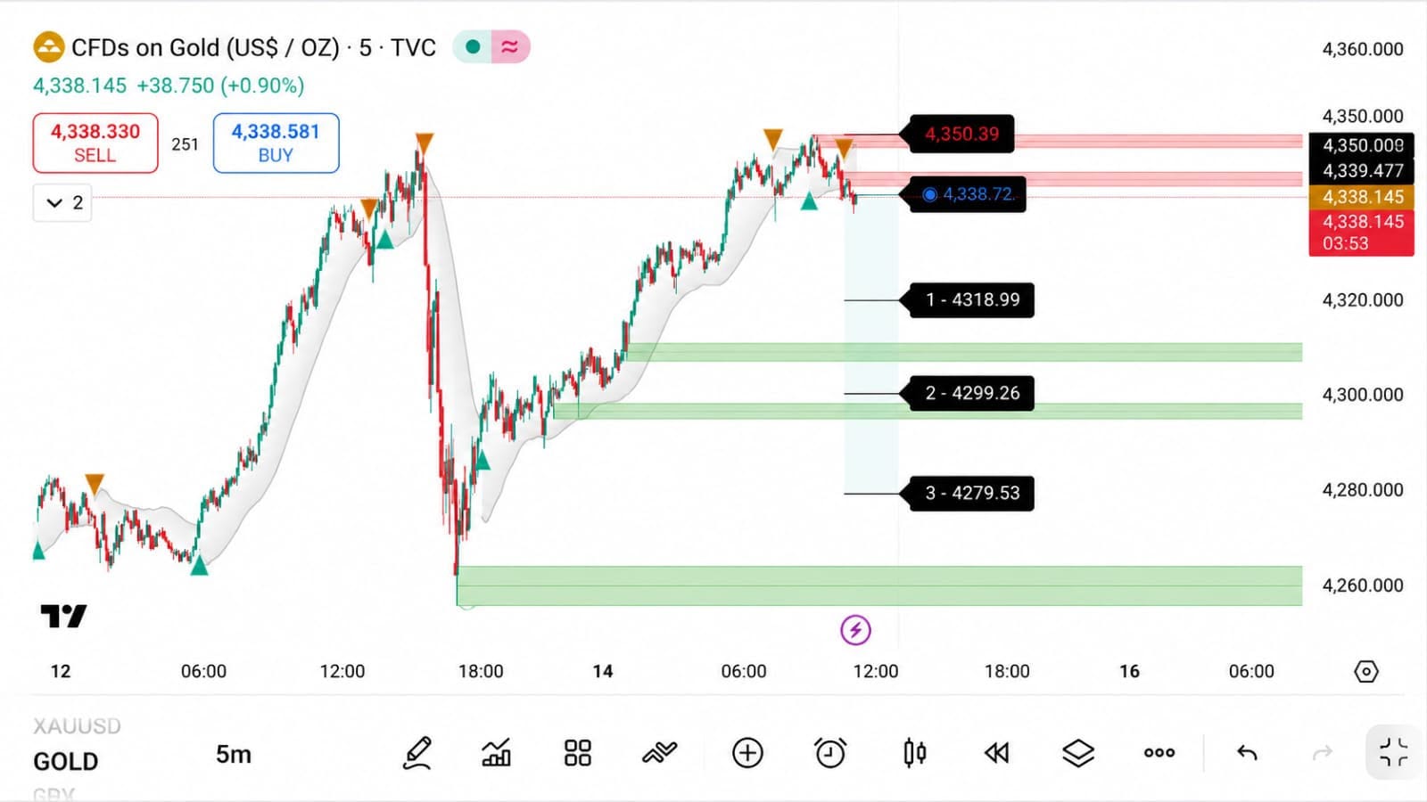 TRADING TIME