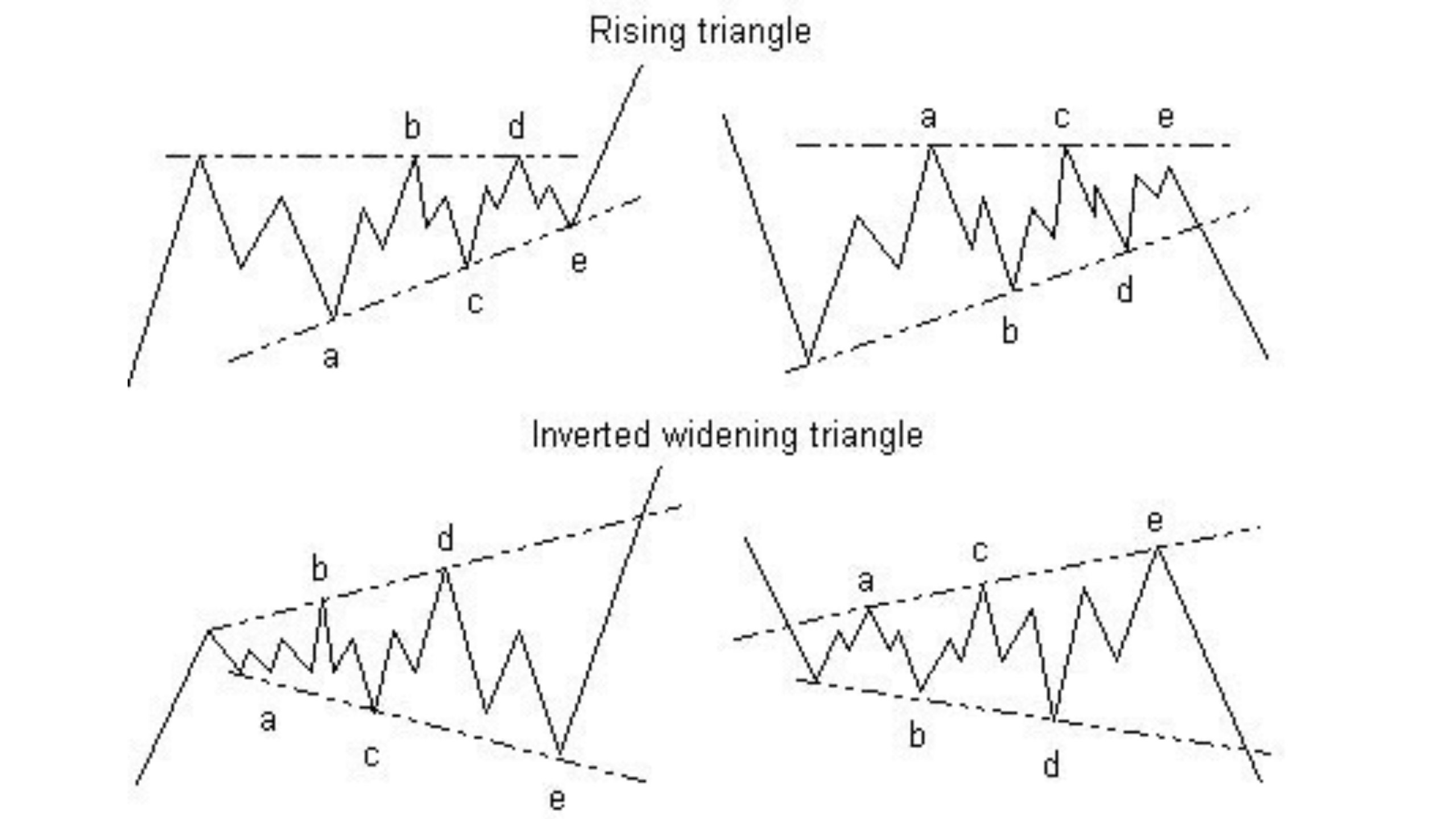 Thomas Elliott Wave 📈