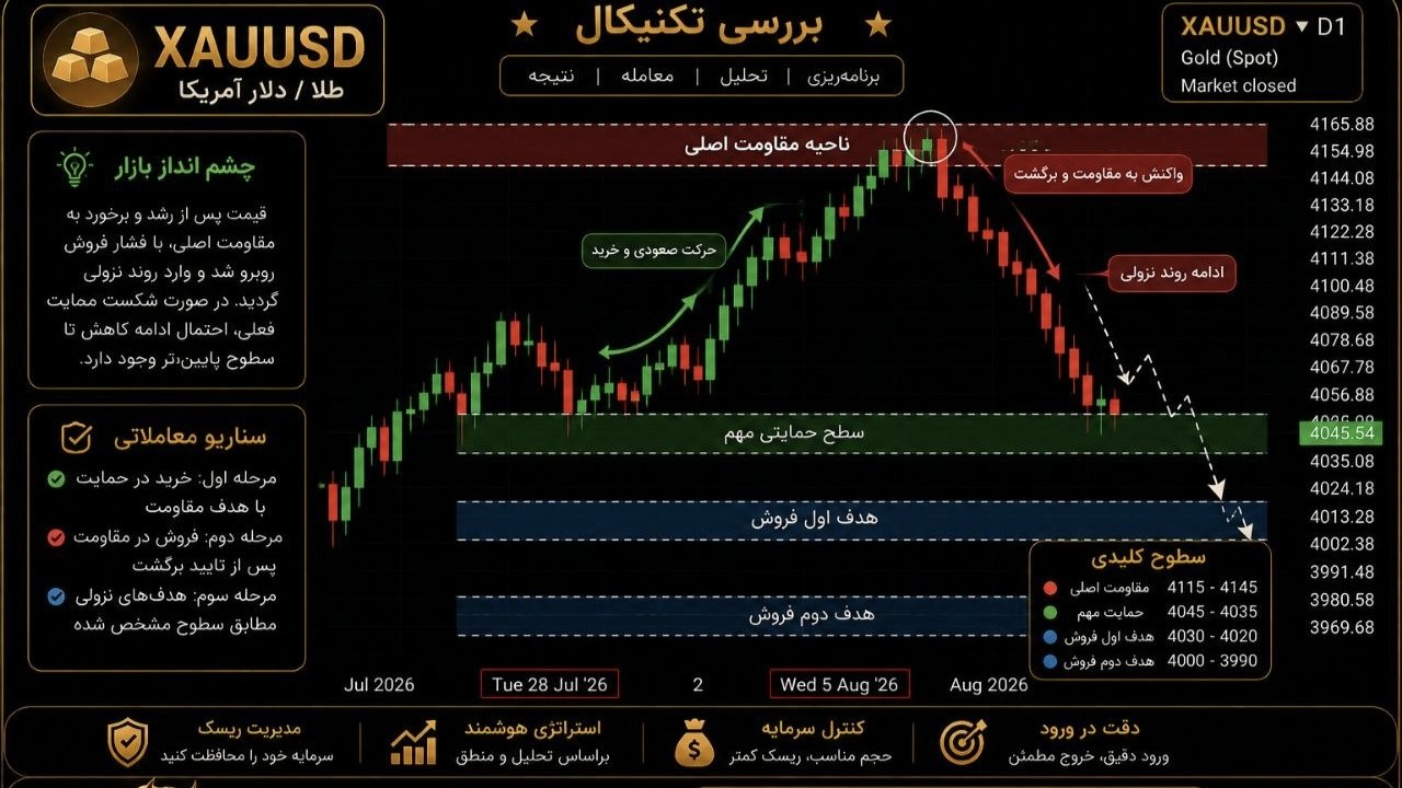 168FX Market Insights