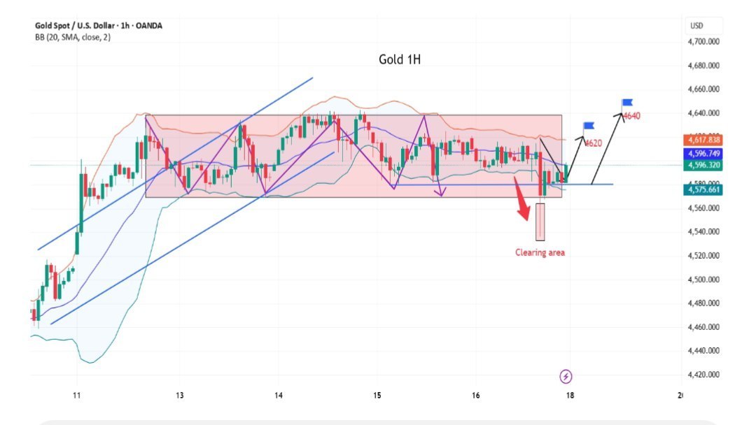 GOLD SIGNALS FX