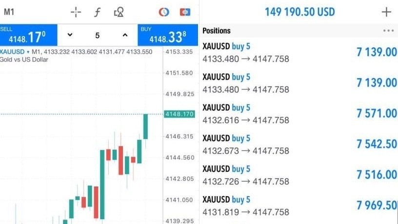 JOAN USA FOREX TEAM