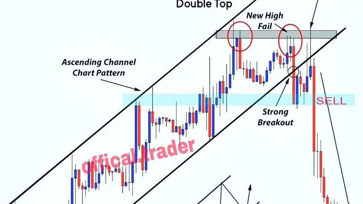 Trade With Vishal TWV
