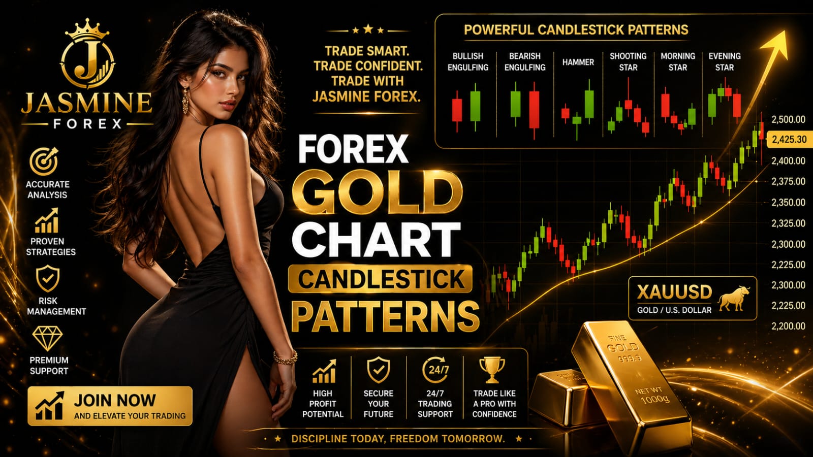 Jasmine's Structure (XAUUSD)