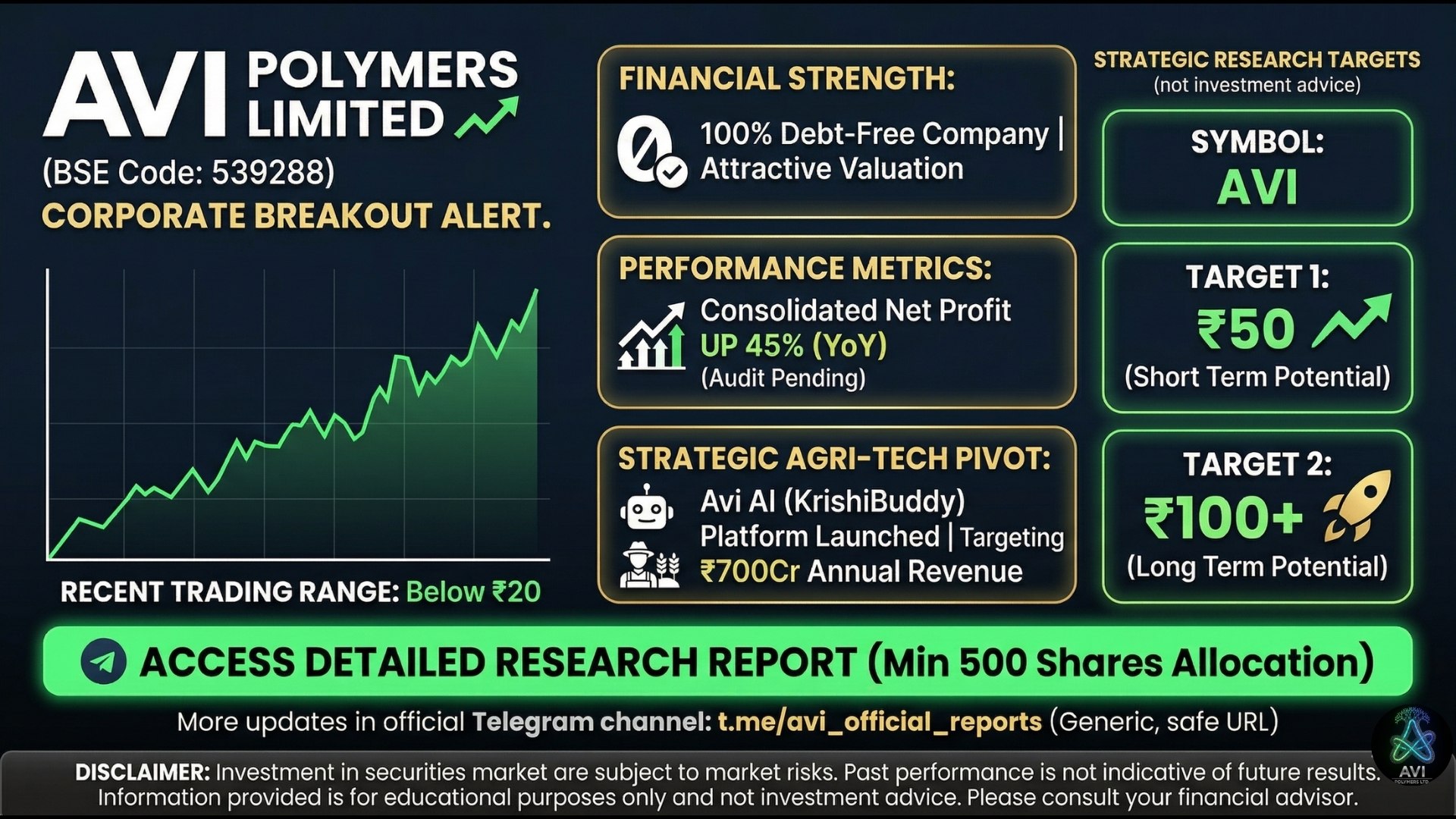 THE STOCK MARKET LIVE 📉