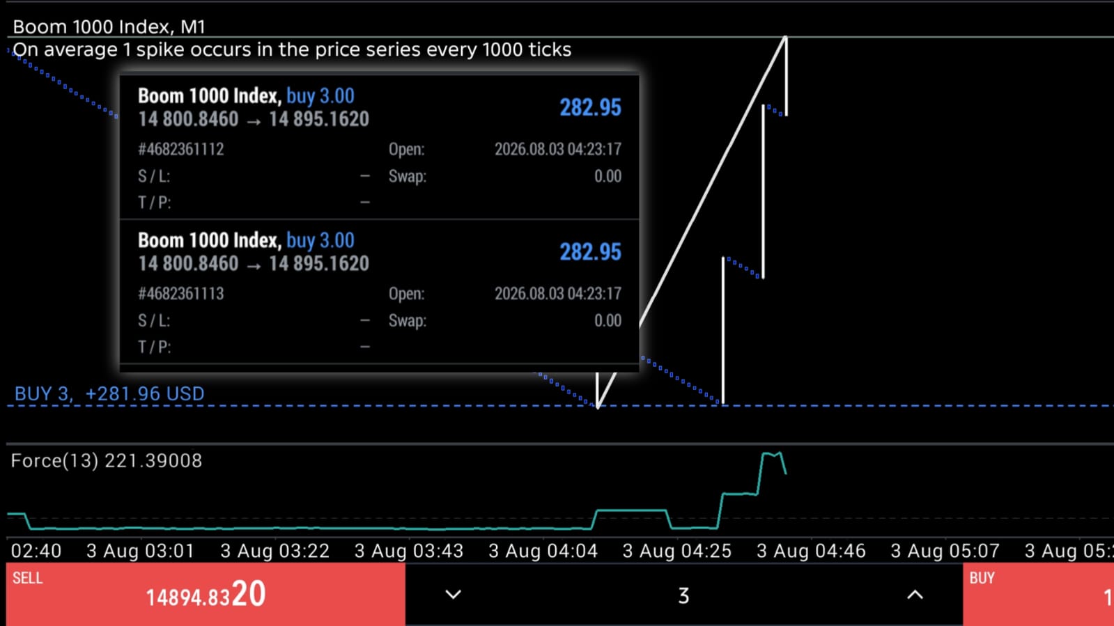 Synthetic Trade 🔥