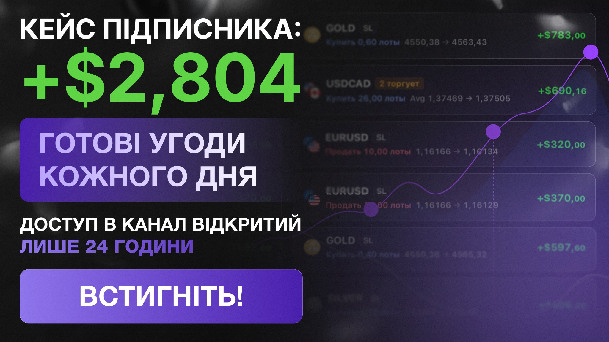 Безкоштовні сигнали форекс/крипто